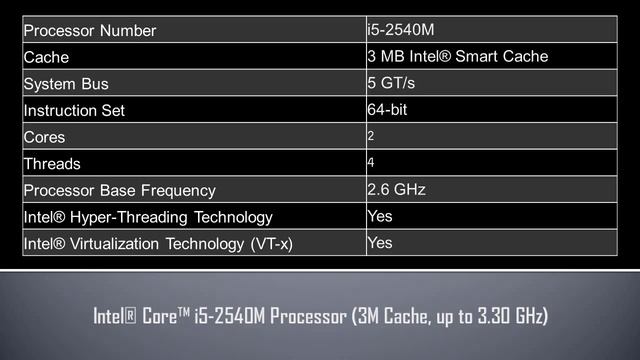 Intel® Core™ i5 2540M Processor смотреть онлайн