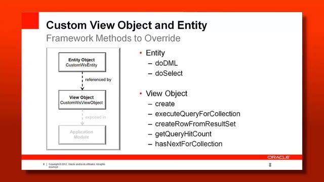 33. Design - Service Integration Architectures - SOAP Services смотреть онлайн