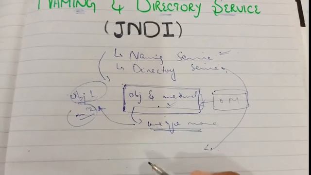 JNDI java naming and directory service in distributed computing in urdu смотреть онлайн