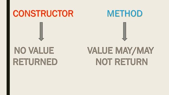 DIFFEFENCE BETWEEN CONSTRUCTOR AND METHOD IN JAVA смотреть онлайн