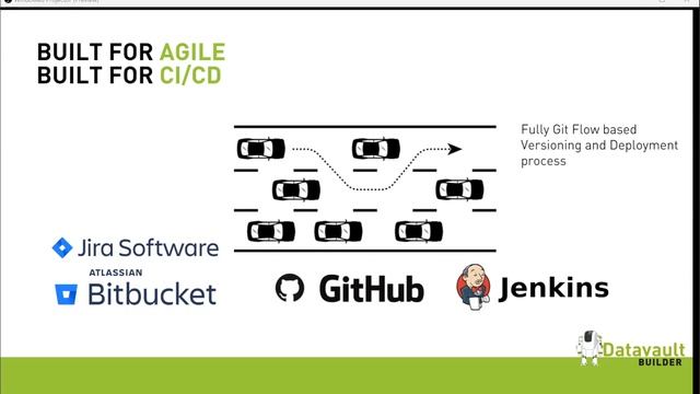 Model Driven - Data Vault Automation with Datavault Builder смотреть онлайн