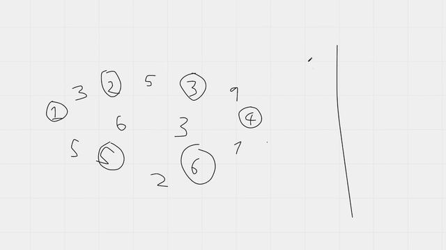 Competitive Programming | Minimum/Maximum spanning tree algorithm | coding basic | Python tutorial смотреть онлайн