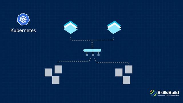 Kubernetes Explained Simply ? for Beginners | Kubernetes Tutorial смотреть онлайн