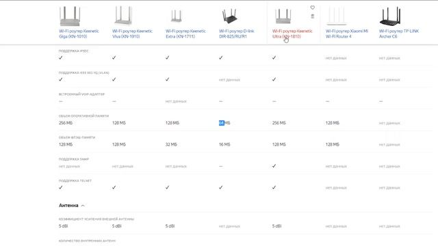 Что выбрать из 7 роутеров 2020. Лучший для дома И для Сервера. Аналитика
