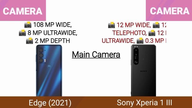 Motorola Edge 2021 Vs Sony Xperia 1 III 5G смотреть онлайн