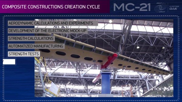 New generation digital technologies in the MC-21 program