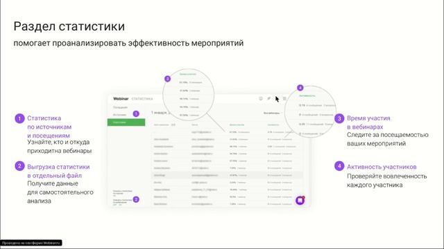 Решения Webinar Group для бизнеса: общайтесь обучайте проводите мероприятия смотреть онлайн