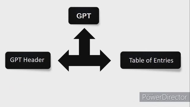 Difference between MBR vs GPT смотреть онлайн