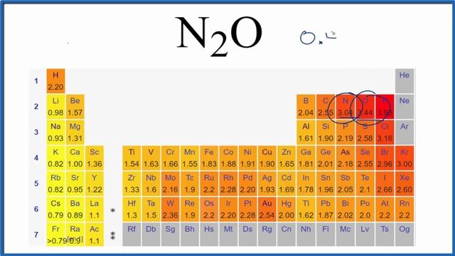 Is N2O (Dinitrogen monoxide or Nitrous oxide) Ionic or Covalent/Molecular? смотреть онлайн