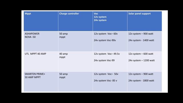 2024 का सबसे अच्छा Mppt Solar Charger Controller |2024 Best Mppt Smu |best Solar Charger Controller