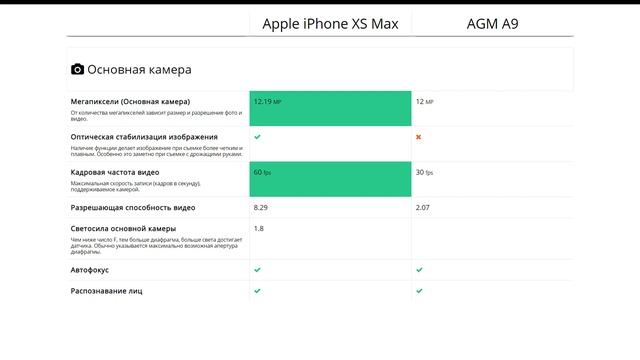 Apple iPhone XS Max или AGM A9 - что лучше? смотреть онлайн