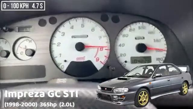 Разгон 0 100 Subaru Impreza разных поколений смотреть онлайн