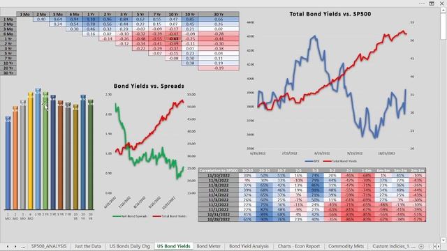 Volatile Equity Markets React To Inflation Missing Its Target - Nov 10, 2022 смотреть онлайн