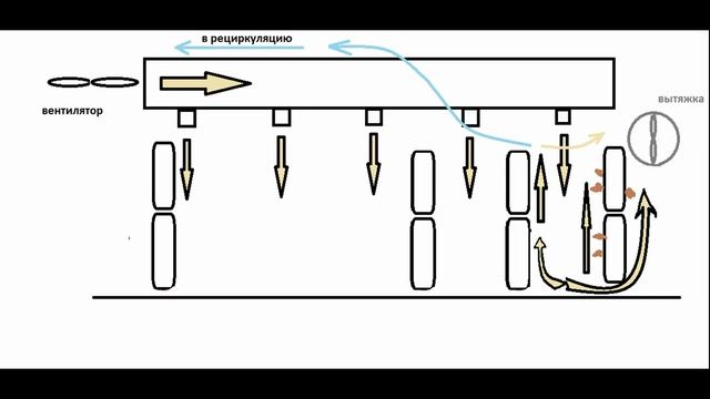 Правильная вентиляция для вешенки. Подбор вентилятора. Калькулятор расчета диаметра воздуховодов. смотреть онлайн