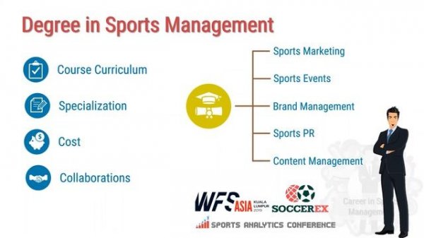 Top 5 Sports Related Careers || Sports Management in India || Sports Marketing, Events and more ||