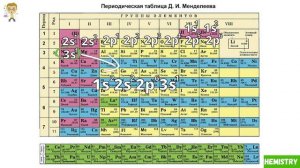 Как быстро составить электронную конфигурацию атома? [Лайфхак] Урок 5