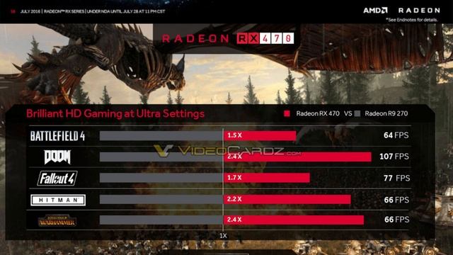RX 470 and RX 460 Hype Train | Full Specs смотреть онлайн