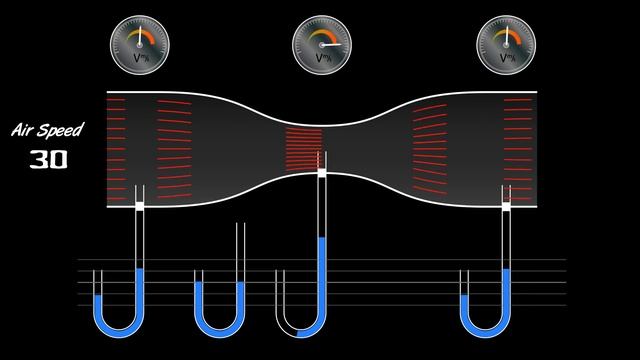 Venturi Tube working principle смотреть онлайн