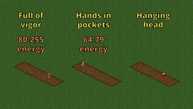 Guest Emotions in RollerCoaster Tycoon 2 explained смотреть онлайн