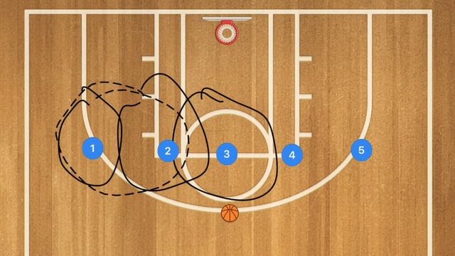 Positions in Basketball and The Numbers | Basketball Terminology Basics смотреть онлайн