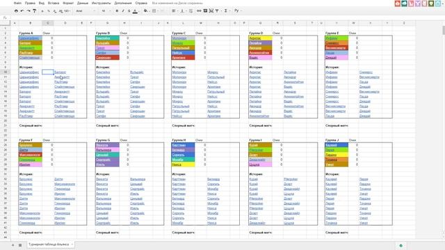 Турнирные таблицы смотреть онлайн