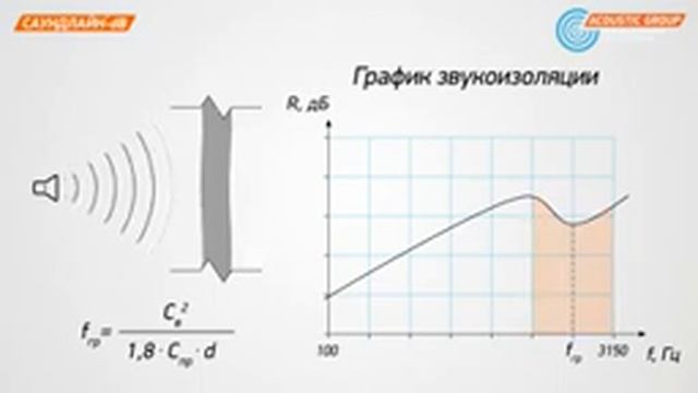 Саундлайн dB Акустический триплекс смотреть онлайн