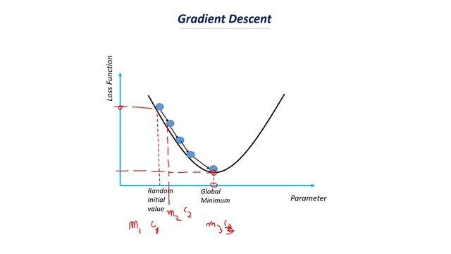 7.1.3. Gradient Descent for Linear Regression смотреть онлайн