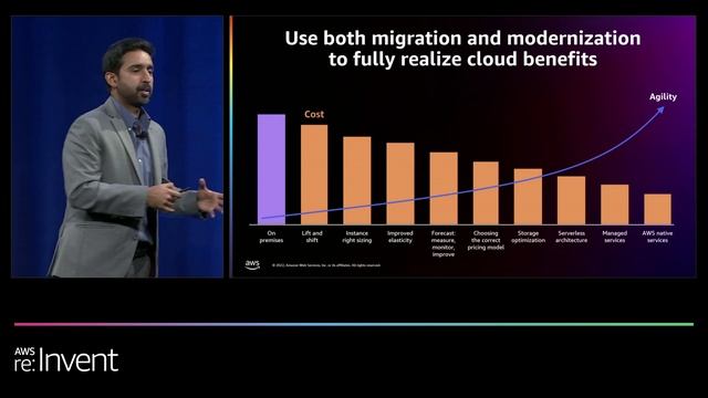 AWS re:Invent 2022 - How to migrate, modernize, and grow using the AWS MAP (ENT213) смотреть онлайн
