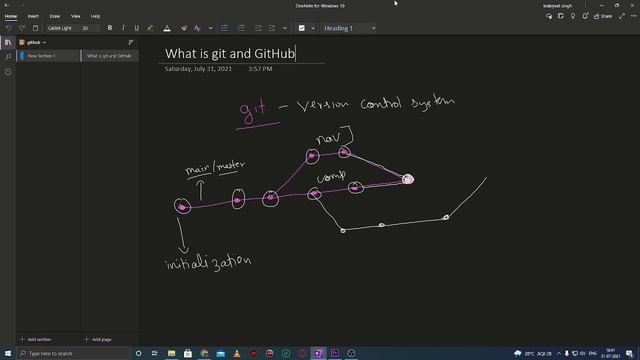 1.What is Git and GitHub? Explained in 5 minutes смотреть онлайн