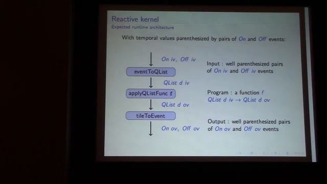 02 Structured reactive programming with polymorphic temporal tiles смотреть онлайн