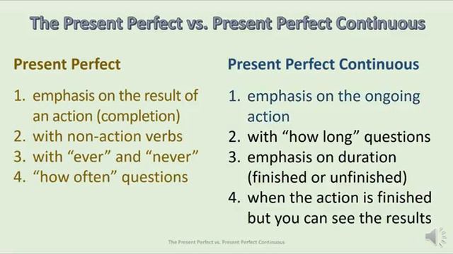 English Grammar Present Perf vs Present Perf Progressive смотреть онлайн