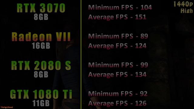 RTX 3070 8GB vs Radeon VII 16GB vs RTX 2080 SUPER 8GB vs GTX 1080 Ti 11GB смотреть онлайн