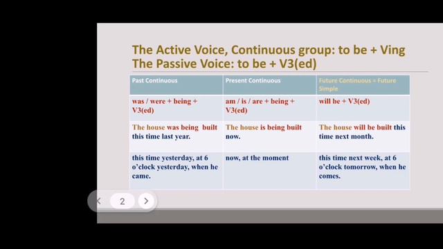 Basic grammar. Lesson 19. The Passive Voice: Past / Present / Future Continuous. смотреть онлайн