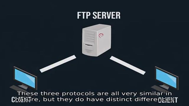 Выбираем и настраиваем лучший бесплатный FTP — менеджер смотреть онлайн