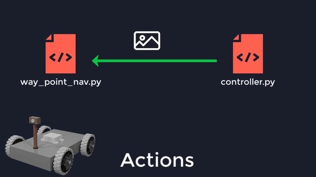 What Does ROS Do? ROS Robotics Framework Overview смотреть онлайн