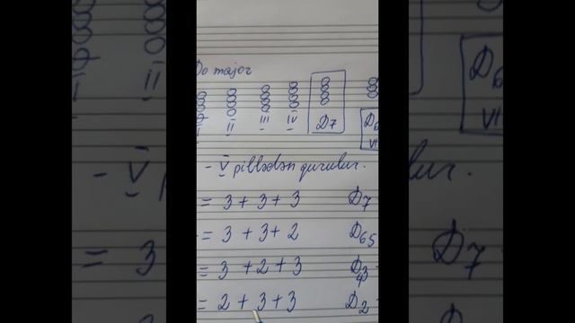 (D7). Dominant septakkord və onun dönmələri смотреть онлайн