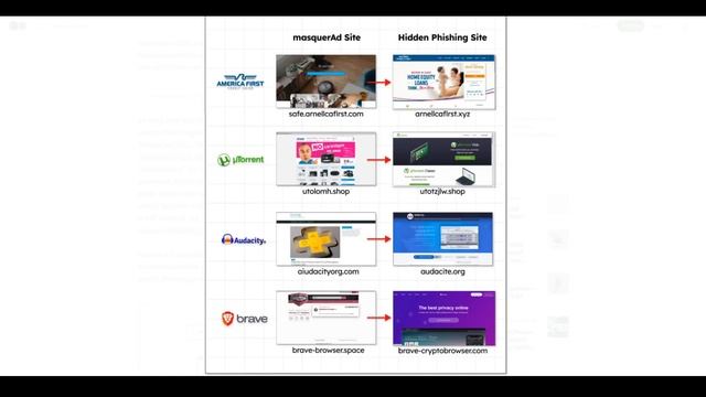 Malware in the Advertisements - Google Has a Problem смотреть онлайн