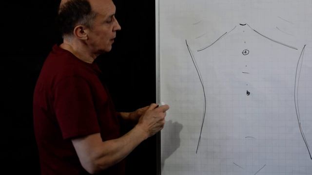 Как делать висцеральный массаж, Это очень просто