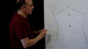 Как делать висцеральный массаж, Это очень просто