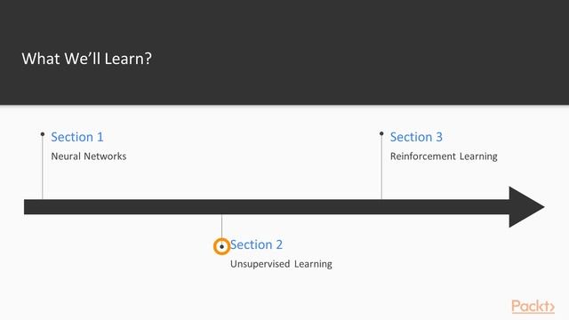 Advanced Statistics for Machine Learning : The Course Overview | packtpub.com смотреть онлайн