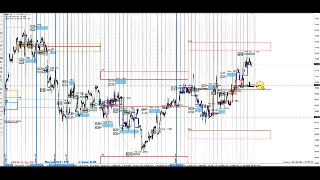 Форекс обзор (товары) 26.09.18
