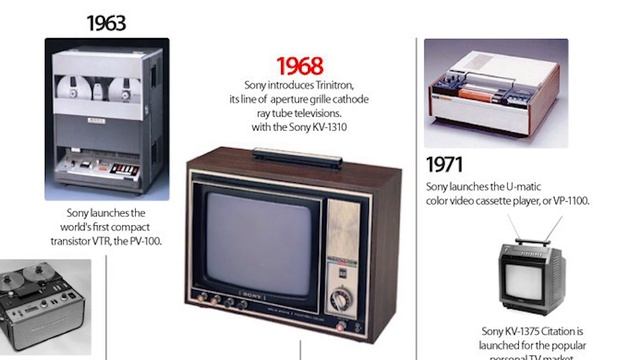 Акции Sony: положение компании и оценка | Распаковка Jysan Invest смотреть онлайн