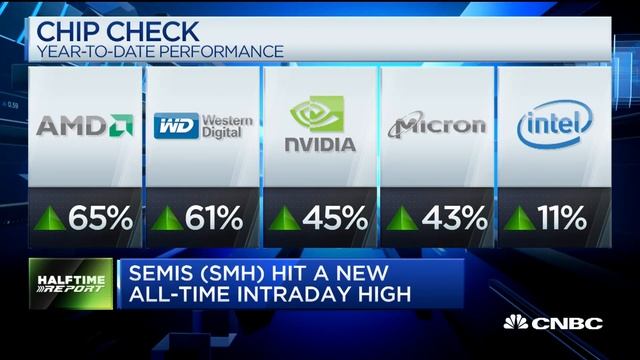 Bank of America raises Nvidia price target to street high of $250 смотреть онлайн