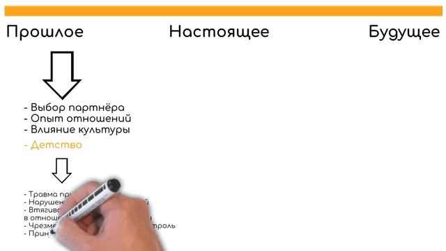 Созависимость тренинг смотреть онлайн