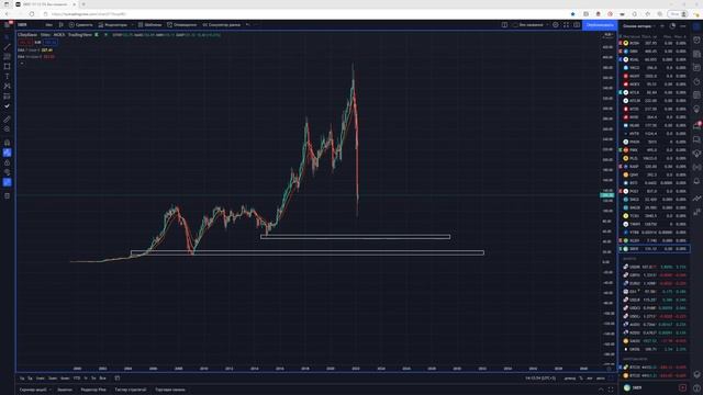Обзор рынка 02.03 Shagotrade смотреть онлайн