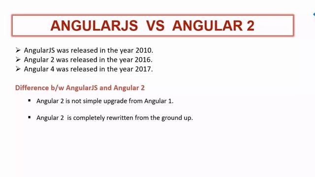 AngularJS vs Angular2 смотреть онлайн