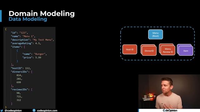 Domain Modeling Gone Wrong - Part 1 смотреть онлайн