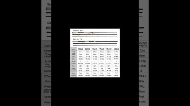 Топ спиннингов с алиэкспресс для ловли щуки. Спиннинги для джига и твичинга с алиэкспресс. смотреть онлайн