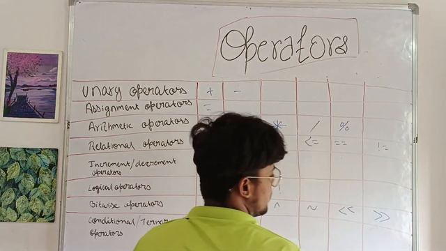 Operators in java | Types of token | java me operators kya hota hai? #coding #java #icse смотреть онлайн