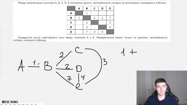 ОГЭ по информатике 2022 | Задание 4 смотреть онлайн